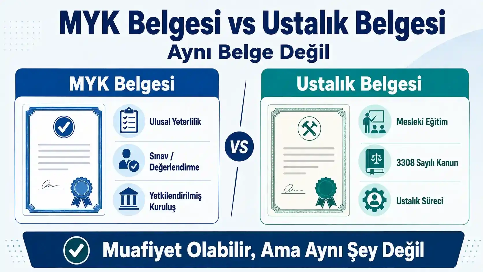 MYK Belgesi ile Ustalık Belgesi Arasındaki Fark Nedir
