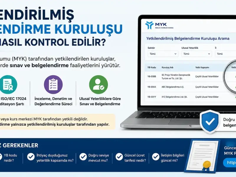 Yetkilendirilmiş Belgelendirme Kuruluşu Nedir