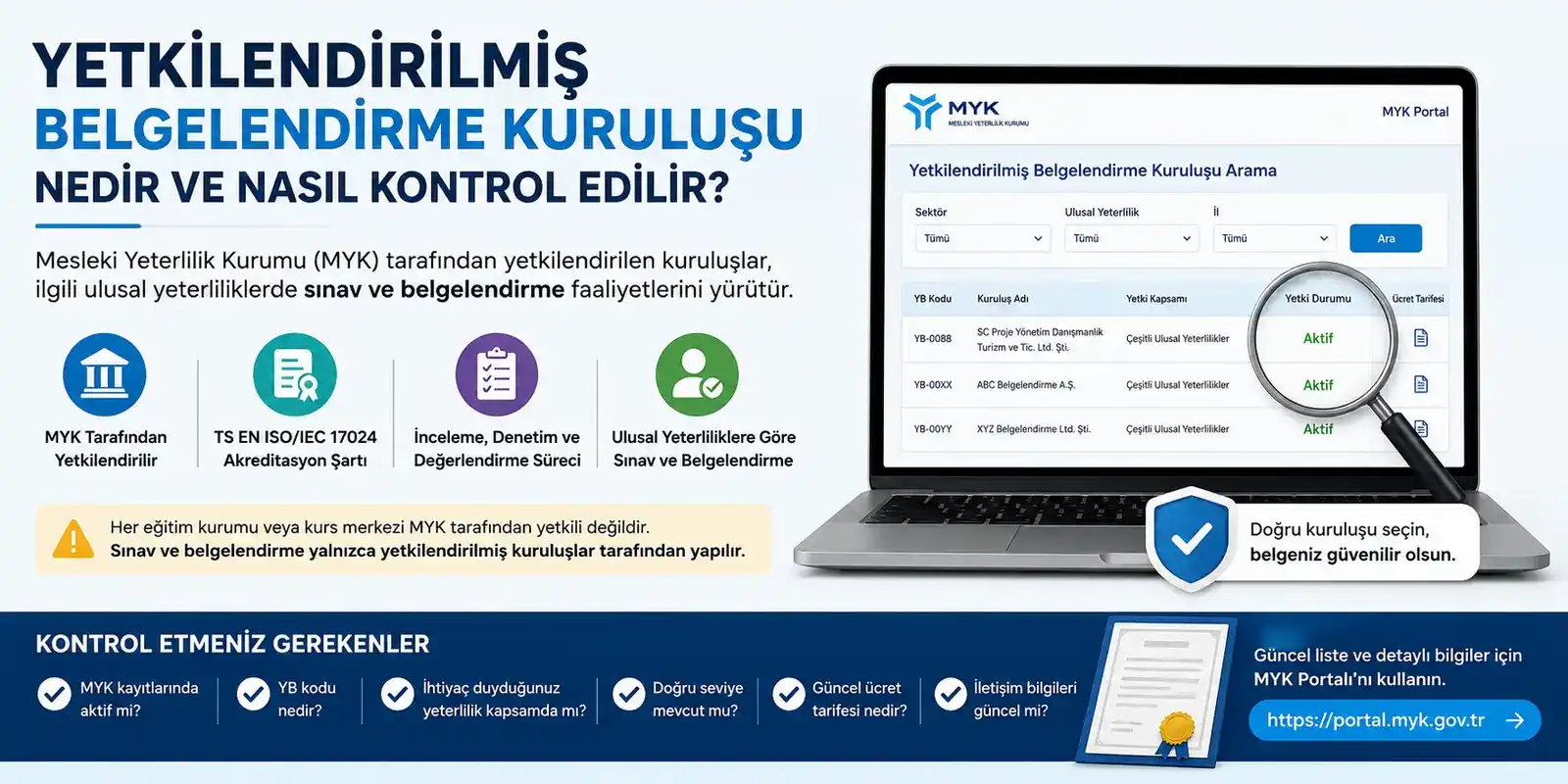 Yetkilendirilmiş Belgelendirme Kuruluşu Nedir