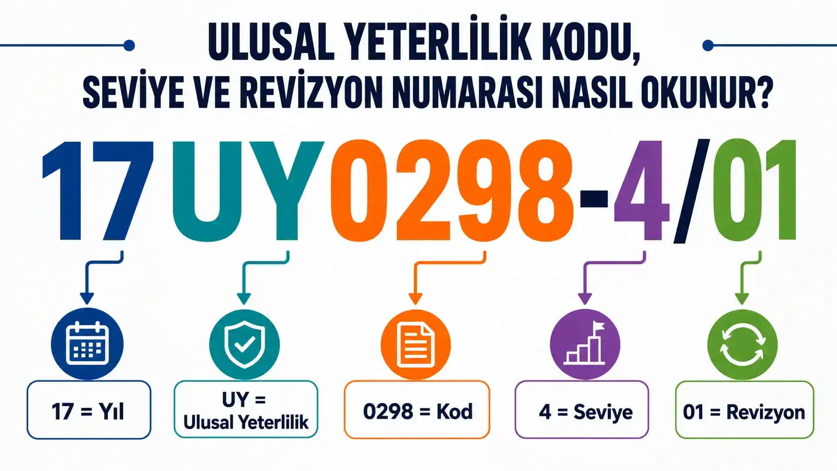 ulusal yeterlilik kodu nasıl okunur